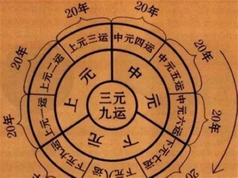 2044年一运|九紫离火运：离火大运过了是什么运？2044到2063年。